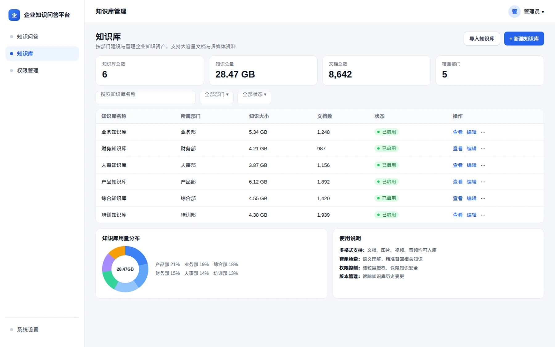 灵枢知识库管理界面，展示多个部门知识库、文档量和启用状态